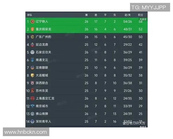 广州乒乓球队在杯赛积分榜上以65分稳居第一展现强劲实力 广州乒乓球队在杯赛积分榜上以65分稳居第一展现强劲实力